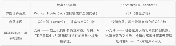 Serverless兴起?脚本理论告诉你背后的真相 Serverless兴起?脚本理论告诉你背后的真相