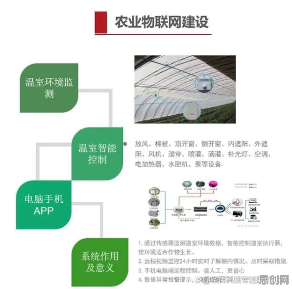 重新认识农业物联网建设，智能农业系统视角下的深度解读