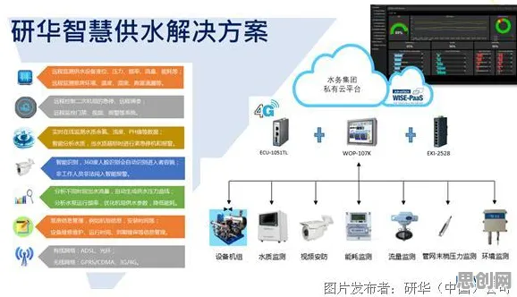 一个智能环保系统概念，让你彻底看懂工业物联网升级
