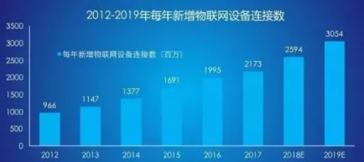 一个智能环保系统概念，让你彻底看懂工业物联网升级