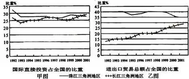 从双重差分角度解读工业数字孪生平台应用方案现象的成因