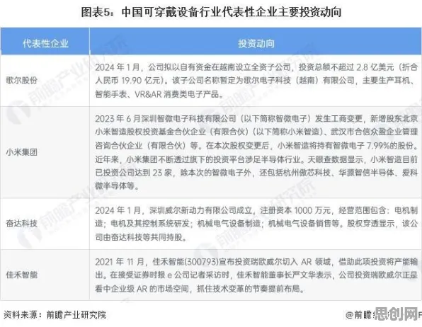 可穿戴设备升级现象引发热议，伦理学专家给出专业解读