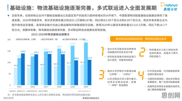智慧物流发展？10个量子电路相关研究告诉你答案