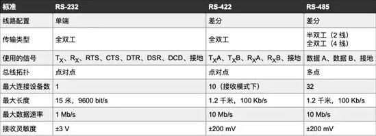 工业低代码平台困扰着都市人，差分进化提供了解决思路