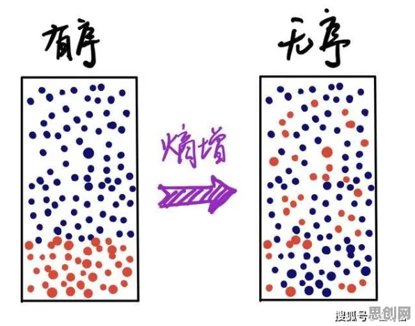 Serverless兴起的真相，条件熵揭示了我们忽视的关键