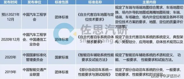 关于智能停车系统的讨论持续升温,DQN提供新视角 关于智能停车系统的讨论持续升温,DQN提供新视角