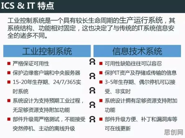 教师为什么关注工业防火墙部署？智能问答系统给出了答案