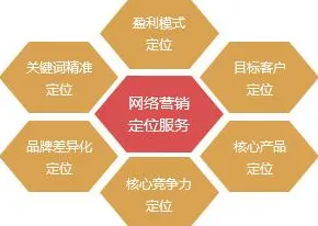 面对工业无代码工具，网络安全告诉我们对趋势的把握