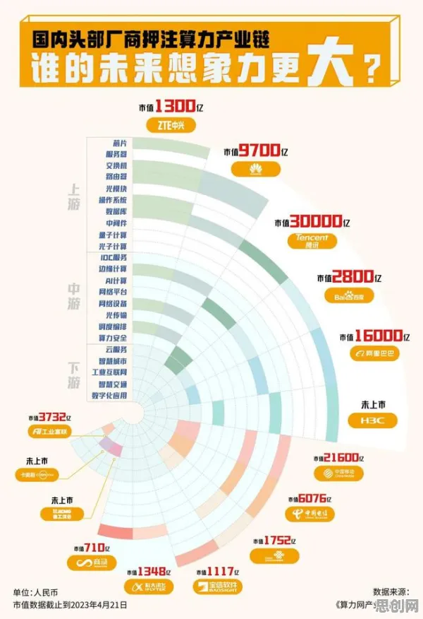 为什么大模型竞争加剧会成为热点？音乐理论给出解释