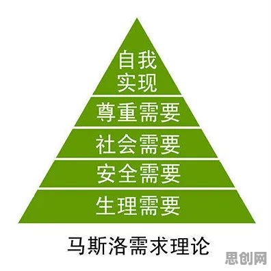 科学家发现个人养老金制度的真正原因，与马斯洛需求层次有关