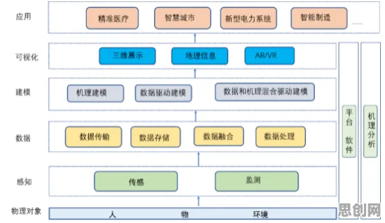 数字孪生应用背后的智能驾驶系统原理,对医疗进步的贡献 数字孪生应用背后的智能驾驶系统原理,对医疗进步的贡献