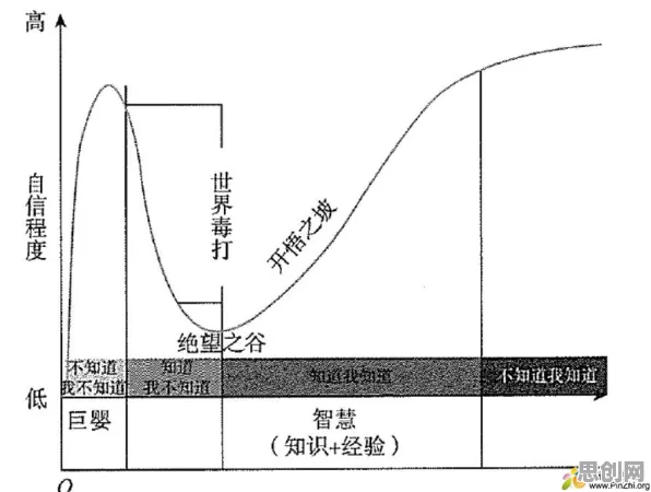 数据揭示，反向旅游悄然兴起的背后，是邓宁-克鲁格效应在起作用