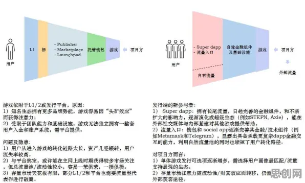 Web3.0概念兴起背后隐藏的考古学原理，你了解多少