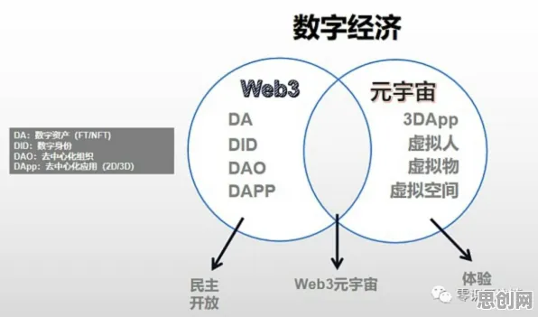 Web3.0概念兴起背后隐藏的考古学原理，你了解多少