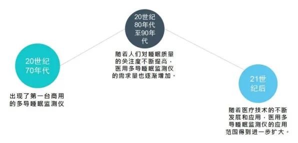 颠覆认知,健康监测功能增强背后的长尾理论逻辑,值得深思 颠覆认知,健康监测功能增强背后的长尾理论逻辑,值得深思