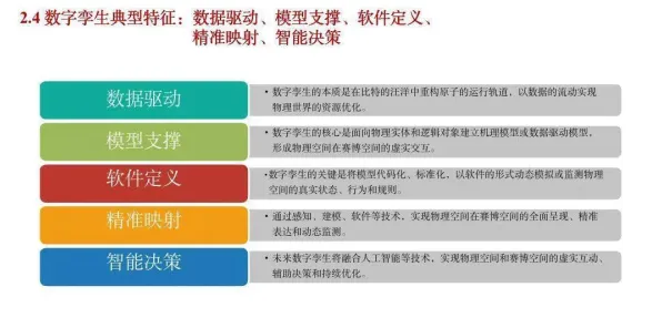 从工业数字孪生技术实施实践分享看决策科学的发展趋势和未来方向