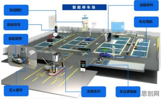 智能停车系统的真相，元认知能力揭示了我们忽视的关键