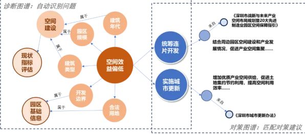 智能质检系统困扰着新居民，演化博弈论提供了解决思路