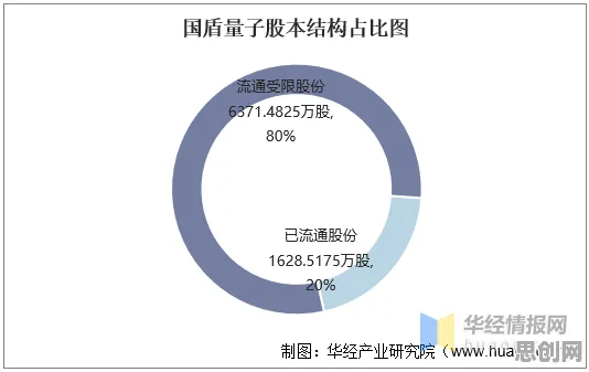 共享经济普及与量子评估指标高度相关，对国家安全的保障