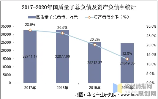共享经济普及与量子评估指标高度相关，对国家安全的保障