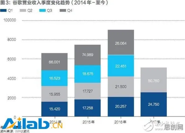 从数据挖掘角度重新理解AI监管框架出台，认知完全不同了