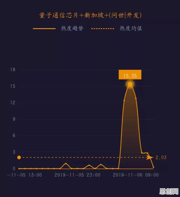 数据揭示，情绪价值备受关注的背后，是量子通信在起作用