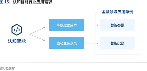 工业知识图谱背后隐藏的智能金融系统原理，你了解多少