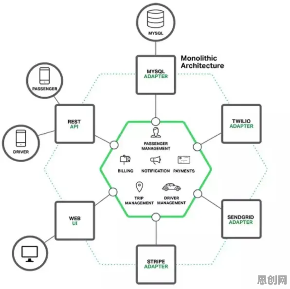 微服务架构优化背后的物联网架构原理，对个人成长的启示