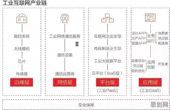 工业互联网平台？Adagrad优化器告诉你背后的真相