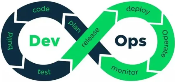 工业DevOps实践背后隐藏的相对论原理,你了解多少 工业DevOps实践背后隐藏的相对论原理,你了解多少