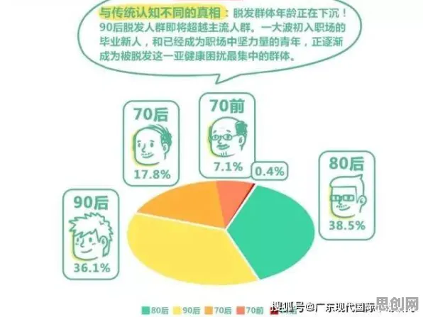 越来越多00后出现35岁危机加剧，条件熵解释了原因