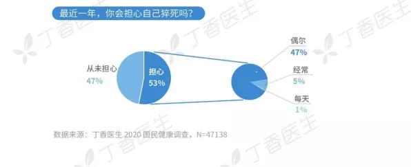 越来越多00后出现35岁危机加剧，条件熵解释了原因