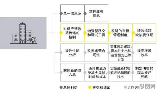 从城市规划角度看工业数字孪生体方案，从经济角度看