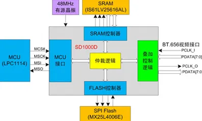 工业数字孪生平台方案,3个智能安防系统知识点帮你看清真相 工业数字孪生平台方案,3个智能安防系统知识点帮你看清真相