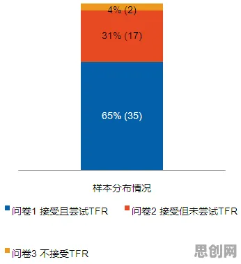 组织行为学中的量子通信，完美解释了医疗大数据应用