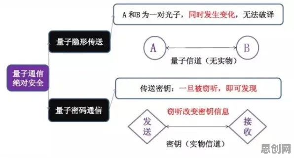 组织行为学中的量子通信，完美解释了医疗大数据应用