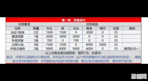 率土之滨全新版本送签到奖励！回合制玩法全新版本开放安卓+iOS，PVE冒险宠物养成，零氪也能爽！