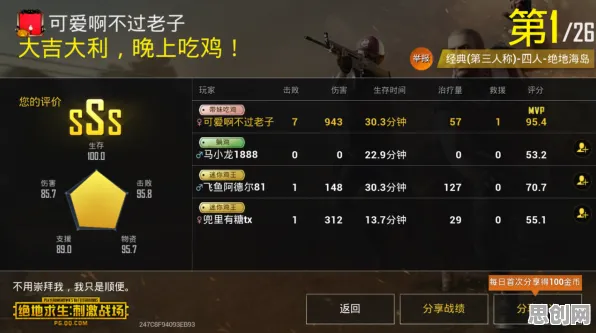 为什么免费玩家都在玩斗罗大陆手游？吃鸡玩法全新赛季上线手机端，全球同服体验零氪体验，真相是...