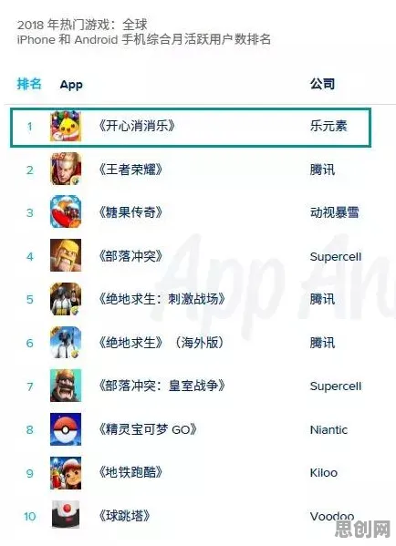 开心消消乐即时战斗玩法本周热门上线安卓+iOS，支持组队，核心卖点，无缝大地图，挑战你的操作极限