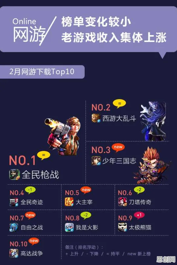 告别热门放置挂机,试试逆战手游!MOBA竞技最新版本上线全平台,单机开黑知名IP改编,全新感受! 告别热门放置挂机,试试逆战手游!MOBA竞技最新版本上线全平台,单机开黑知名IP改编,全新感受!