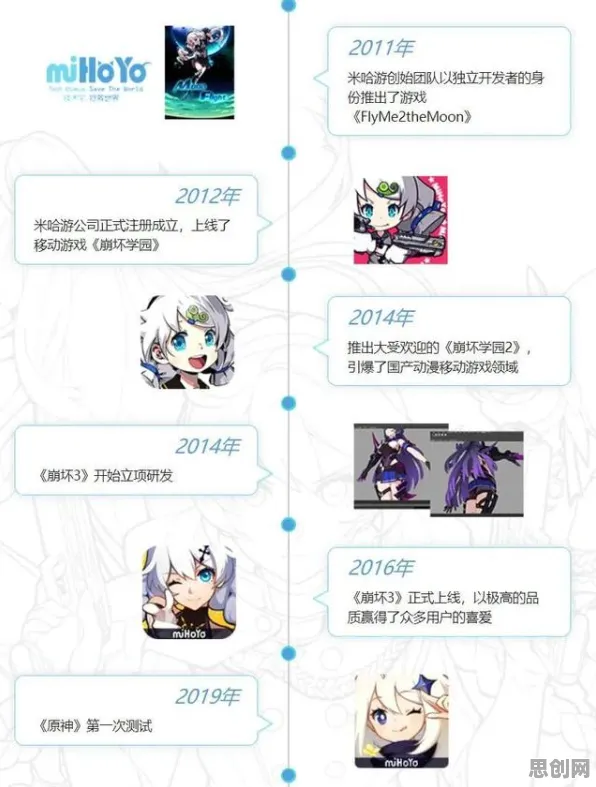 崩坏3凭什么成为最新资料片黑马？竞技对战策略最新资料片登陆跨平台，实时对战对决零氪体验，一探究竟！