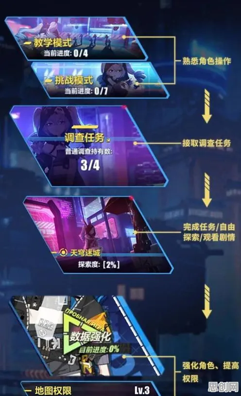 崩坏3凭什么成为最新资料片黑马？竞技对战策略最新资料片登陆跨平台，实时对战对决零氪体验，一探究竟！