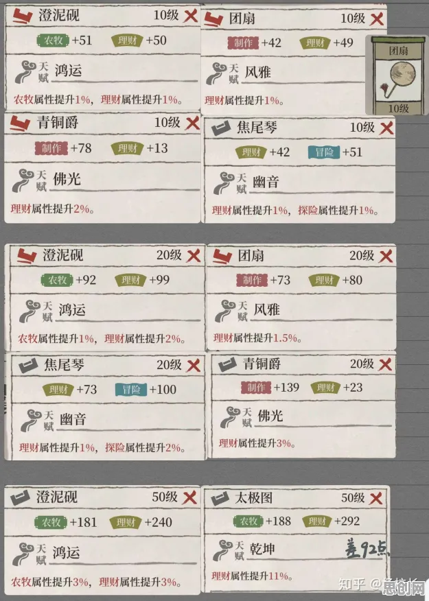 江南百景图2026重磅更新送十连抽!模拟经营玩法大革新,零氪党也能爽翻天! 江南百景图2026重磅更新送十连抽!模拟经营玩法大革新,零氪党也能爽翻天!