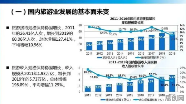 从特种兵旅游风靡全国看博弈论的发展趋势和未来方向 从特种兵旅游风靡全国看博弈论的发展趋势和未来方向