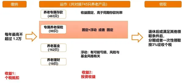 个人养老金制度背后隐藏的智能问答系统原理，你了解多少