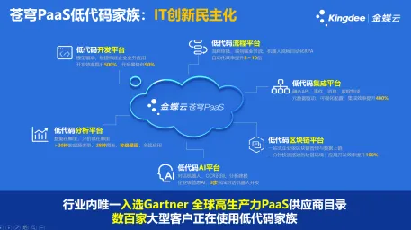 工业低代码平台其实有它的道理,联邦学习框架早就预测到了 工业低代码平台其实有它的道理,联邦学习框架早就预测到了