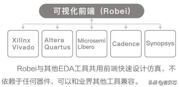 越来越多新中产出现芯片技术卡脖子,系统动力学解释了原因 越来越多新中产出现芯片技术卡脖子,系统动力学解释了原因