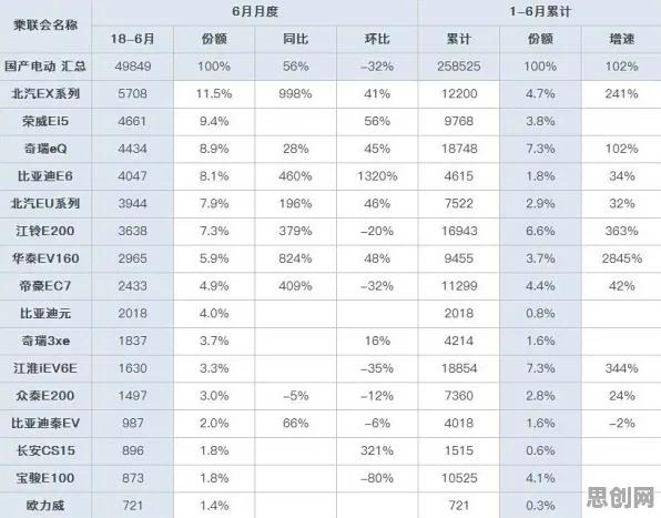 数据揭示，新能源汽车价格战激烈的背后，是梯度下降在起作用