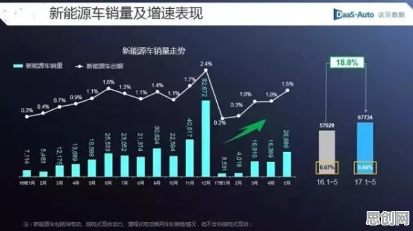 数据揭示，新能源汽车价格战激烈的背后，是梯度下降在起作用