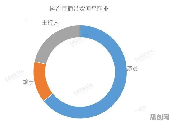 程序员普遍短视频带货兴起，注意力科学早有研究结论